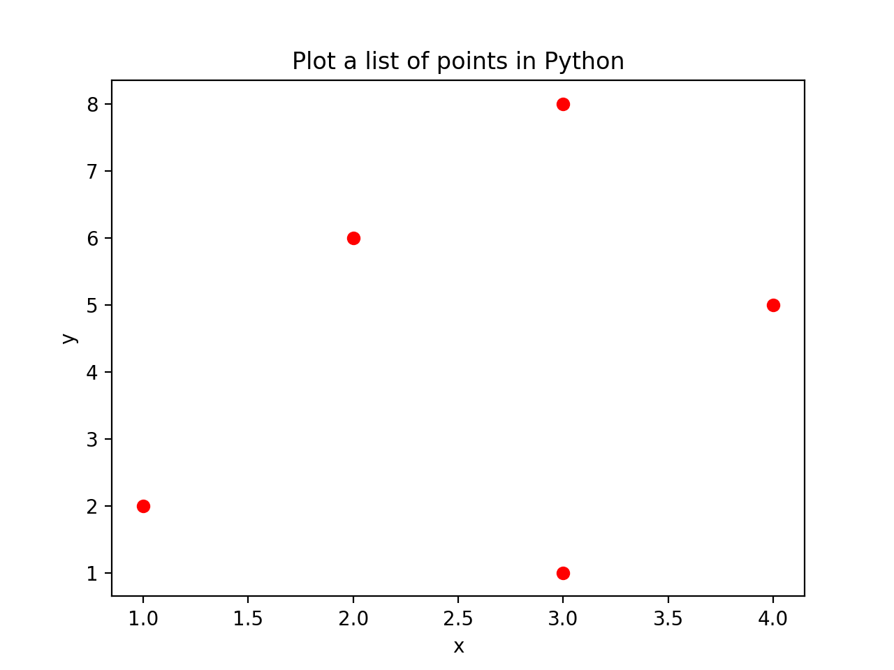 how-to-convert-points-into-coordinates-with-python-duck-in-a-bottle